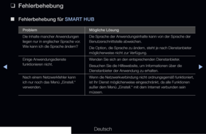 Page 273◀▶
Deutsch
 
❑
Fehlerbehebung
 
■
Fehlerbehebung für SMART HUB
Problem Mögliche Lösung
Die Inhalte mancher Anwendungen 
liegen nur in englischer Sprache vor. 
Wie kann ich die Sprache ändern? Die Sprache der Anwendungsinhalte kann von der Sprache der 
Benutzerschnittstelle abweichen.
Die Option, die Sprache zu ändern, steht je nach Dienstanbieter 
möglicherweise nicht zur Verfügung.
Einige Anwendungsdienste 
funktionieren nicht. Wenden Sie sich an den entsprechenden Dienstanbieter.
Besuchen Sie die...