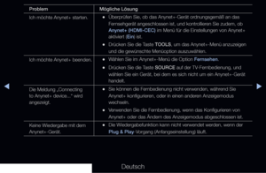 Page 280◀▶◀
Deutsch
ProblemMögliche Lösung
Ich möchte Anynet+ starten.
 
•Überprüfen Sie, ob das Anynet+-Gerät ordnungsgemäß an das 
Fernsehgerät angeschlossen ist, und kontrollieren Sie zudem, ob 
Anynet+ (HDMI-CEC) im Menü für die Einstellungen von Anynet+ 
aktiviert (Ein) ist.
 
•Drücken Sie die Taste TOOLS, um das Anynet+-Menü anzuzeigen 
und die gewünschte Menüoption auszuwählen.
Ich möchte Anynet+ beenden.
 
•Wählen Sie im Anynet+-Menü die Option Fernsehen.
 
•Drücken Sie die Taste SOURCE auf der...