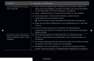 Page 283▶◀▶
Deutsch
Probleme Lösungen und Erklärungen
Das Fernsehbild ist nicht so gut 
wie im Geschäft. 
•Wenn Sie einen analogen Kabel-/Satellitnreceiver verwenden, ersetzen Sie 
diesen durch einen digitalen. Verwenden Sie HDMI- oder Komponentenkabel, 
um eine Bildqualität in HD (hohe Auflösung) zu ermöglichen.\
 
•Kabel- / Satellitnanschluss: Probieren Sie HD-Sender aus der Kanalliste.
 
•Antennenanschluss: Probieren Sie HD-Sender, nachdem Sie die 
Autoprogrammierung durchgeführt haben.
 
NViele HD-Sender...