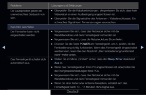 Page 286◀▶◀
Deutsch
Probleme Lösungen und Erklärungen
Die Lautsprecher geben ein 
unerwünschtes Geräusch von 
sich.
 
•Überprüfen Sie die Kabelverbindungen. Vergewissern Sie sich, dass kein 
Videokabel an einen Audioeingang angeschlossen ist.
 
•Überprüfen Sie die Signalstärke des Antennen- / Kabelanschlusse\
s. Ein 
schwaches Signal kann Tonverzerrungen verursachen.
Kein Bild, kein Video
Der Fernseher kann nicht 
eingeschaltet werden.
 
•Vergewissern Sie sich, dass das Netzkabel sicher mit der 
Wandsteckdose...