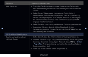 Page 287▶◀▶
Deutsch
Probleme Lösungen und Erklärungen
Kein Bild/Video.
 
•Überprüfen Sie die Kabelverbindungen. Unterbrechen Sie kurzzeitig 
alle Kabelverbindungen zwischen dem Fernsehgerät und den externen 
Geräten.
 
•Stellen Sie den Videoausgang Ihres externen Geräts (Kabel- / 
Satellitnreceiver, DVD-/Blu-ray-Player) so ein, dass er zur Verbindung 
mit dem Fernsehgerät passt. Zum Beispiel: Wenn der HDMI-Ausgang 
des externen Geräts verwendet wird, schließen Sie es an den HDMI-
Eingangs Ihres Fernsehers an....