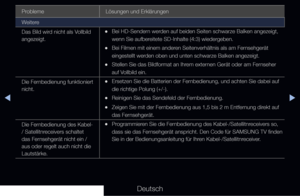 Page 292◀▶◀
Deutsch
Probleme Lösungen und Erklärungen
Weitere
Das Bild wird nicht als Vollbild 
angezeigt.
 
•Bei HD-Sendern werden auf beiden Seiten schwarze Balken angezeigt, 
wenn Sie aufbereitete SD-Inhalte (4:3) wiedergeben.
 
•Bei Filmen mit einem anderen Seitenverhältnis als am Fernsehgerät 
eingestellt werden oben und unten schwarze Balken angezeigt.
 
•Stellen Sie das Bildformat an Ihrem externen Gerät oder am Fernseher 
auf Vollbild ein.
Die Fernbedienung funktioniert 
nicht.
 
•Ersetzen Sie die...