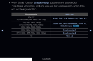 Page 61▶◀▶
Deutsch
 
●Wenn Sie die Funktion Bildschirmanp. zusammen mit einem HDMI 
720p-Signal verwenden, wird eine Zeile wie bei Overscan oben, unten, links 
und rechts abgeschnitten.
Eingangsquelle Bildformat
ATV, EXT
AV, Component (480i, 480p, 576i, 576p) Autom. Breit, 16:9, Breitenzoom, Zoom, 4:3
DTV (720p, 1080i, 1080p)
Component (720p, 1080i, 1080p) HDMI (720p, 1080i, 1080p)
Autom. Breit, 16:9, Breitenzoom, Zoom, 4:3,  Bildschirmanp.   für DTV 
 
HDMI (720p, 1080i, 1080p) Smart-Anzeige 1
DTV (1080i),...