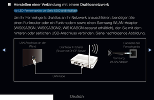 Page 98◀▶◀
Deutsch
 
■
Herstellen einer Verbindung mit einem Drahlosnetzwerk
 für LED-Fernsehgeräte der Serie 6300 und niedriger 
Um Ihr Fernsehgerät drahtlos an Ihr Netzwerk anzuschließen, benötigen Sie\
 
einen Funkrouter oder ein Funkmodem sowie einen Samsung WLAN-Adapter 
(WIS09ABGN, WIS09ABGN2, WIS10ABGN-separat erhältlich), den Sie mit \
dem 
hinteren oder seitlichen USB-Anschluss verbinden. Siehe nachfolgende Abbildung\
.
LAN-Anschluss an der 
Wand
LAN-KabelDrahtloser IP-Sharer  
(Router mit DHCP-Server)...