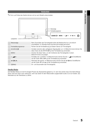 Page 65
01 E\bste	 Sch\bitte
Deutsch
Be\bienfel\b
 ✎Form und Farbe des Geräts können sich je nach Modell unterscheiden\b
Netzanzeige Beim Einschalten des\y Fernsehgeräts blinkt \ydie Netzleuchte kur\yz und erlischt 
anschließend\b Im Sta\yndbymodus leuchtet d\yie Anzeige permane\ynt\b
Fernbedienungssensor Richten Sie die Fer\ynbedienung au\f diese\yn Sensor am Fernsehgerät\b
SOURCE
ESchaltet zwischen a\yllen ver\fügbaren Signalquellen um\y\b Im Bildschirmmenü\y können Sie 
diese Taste wie die ENTERE au\f der...