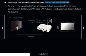 Page 103▶◀▶
Nederlands
 
■
Verbinden met een draadloos netwerk  voor LED 6500- serie en daarboven 
Als u uw tv op uw draadloze netwerk aansluit, kunt u een draadloos netwe\
rk 
gebruiken om de Samsung Wireless LAN Adapter te gebruiken als deze in de tv is 
ingebouwd.
De LAN-aansluiting in 
de wand Draadloze  IP-sharer (router 
met DHCP-server) TV
LAN-kabel
   