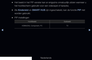 Page 148◀▶◀
Nederlands
 
●Het beeld in het PIP-venster kan er enigszins onnatuurlijk uitzien wanne\
er u 
het hoofdscherm gebruikt voor een videospel of karaoke.
 
●Als Kinderslot en SMART HUB zijn ingeschakeld, kan de functie PIP niet 
worden gebruikt.
 
●PIP-instellingen
Hoofdbeeld Subbeeld
HDMI/(DVI), Component, PC TV
   