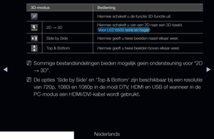 Page 160◀▶
Nederlands
◀
3D-modusBediening
Hiermee schakelt u de functie 3D-functie uit.
2D 
→ 3D 
Hiermee schakelt u van een 2D naar een 3D-beeld.  
 Voor LED 6500-serie en hoger 
Side by Side
Hiermee geeft u twee beelden naast elkaar weer.
Top & BottomHiermee geeft u twee beelden boven elkaar weer.
 
NSommige bestandsindelingen bieden mogelijk geen ondersteuning voor “2\
D 
→  3D”.
 
NDe opties 'Side by Side' en 'Top & Bottom' zijn beschikbaar bij een resolutie 
van 720p, 1080i en 1080p in de...