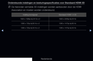 Page 166◀▶
Nederlands
◀
Ondersteunde indelingen en besturingsspecificaties voor Standaard HDMI 3D
 
NDe hieronder vermelde 3D-indelingen worden aanbevolen door de HDMI 
Association en moeten worden ondersteund.
Indeling bronsignaal Standaard HDMI 1.4 3D
1920 x 1080p bij 24 Hz x 2 1920 x 2205p bij 24 Hz
1280 x 720p bij 60 Hz x 2 1280 x 1470p bij 60 Hz
1280 x 720p bij 50 Hz x 2 1280 x 1470p bij 50 Hz
   