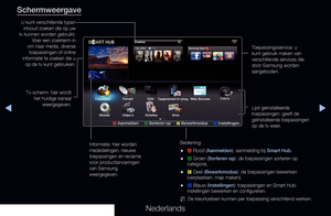 Page 172◀▶
Nederlands
◀
Schermweergave
Tv-scherm: hier wordt 
het huidige kanaal  weergegeven. Lijst geïnstalleerde 
toepassingen: geeft de 
geïnstalleerde toepassingen 
op de tv weer.
Bediening:  
● a Rood (Aanmelden): aanmelding bij Smart Hub.
 
● b Groen (Sorteren op): de toepassingen sorteren op 
categorie.
 
● { Geel (Bewerkmodus): de toepassingen bewerken 
(verplaatsen, map maken).
 
● } Blauw (Instellingen): toepassingen en Smart Hub-
instellingen bewerken en configureren.
 
N De kleurtoetsen kunnen per...