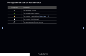 Page 21▶◀▶
Nederlands
Pictogrammen van de kanaalstatus
PictogramBetekenis
a Een analoog kanaal.
c Een geselecteerd kanaal.
F Een kanaal ingesteld als Favoriten 1-5.
\ Een vergrendeld kanaal.
) Een gereserveerd programma.
   