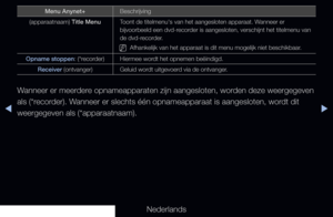 Page 216◀▶
Nederlands
◀
Menu Anynet+Beschrijving
(apparaatnaam) Title Menu Toont de titelmenu's van het aangesloten apparaat. Wanneer er 
bijvoorbeeld een dvd-recorder is aangesloten, verschijnt het titelmenu van 
de dvd-recorder.
 
NAfhankelijk van het apparaat is dit menu mogelijk niet beschikbaar.
Opname stoppen: (*recorder) Hiermee wordt het opnemen beëindigd.
Receiver (ontvanger) Geluid wordt uitgevoerd via de ontvanger.
Wanneer er meerdere opnameapparaten zijn aangesloten, worden deze weergegeven 
als...