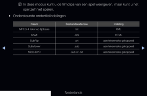 Page 247▶◀▶
Nederlands
 
NIn deze modus kunt u de filmclips van een spel weergeven, maar kunt u \
het 
spel zelf niet spelen. 
 
●Ondersteunde ondertitelindelingen
Naam Bestandsextensie Indeling
MPEG-4 tekst op tijdbasis .txtXML
SAMI .smiHTML
SubRip .srtaan tekenreeks gekoppeld
SubViewer .subaan tekenreeks gekoppeld
Micro DVD .sub of .txtaan tekenreeks gekoppeld
   