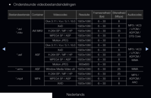 Page 248◀▶
Nederlands
◀
 
●Ondersteunde videobestandsindelingen
Bestandsextensie ContainerVideocodec ResolutieFramesnelheid 
(fps) Bitsnelheid 
(Mbps) Audiocodec
*.avi
*.mkv AVI MKVDivx 3.11 / 4.x / 5.1 / 6.0
1920x10806 ~ 308
MP3 / AC3 / LPCM / 
ADPCM / 
DTS Core
XviD
1920x1080 6 ~ 308
H.264 BP / MP / HP 1920x10806 ~ 3025
MPEG4 SP / ASP 1920x10806 ~ 308
Motion JPEG 1920x10806 ~ 308
*.asf ASFDivx 3.11 / 4.x / 5.1 / 6.0
1920x10806 ~ 308
MP3 / AC3 / LPCM / 
ADPCM /  WMA
XviD
1920x1080 6 ~ 308
H.264 BP / MP / HP...