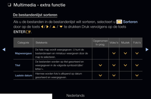 Page 260◀▶
Nederlands
◀
 
❑
Multimedia - extra functie
De bestandenlijst sorteren
Als u de bestanden in de bestandenlijst wilt sorteren, selecteert u 
  Sorteren 
door op de toets  l / 
r  / 
u  / 
d  te drukken Druk vervolgens op de toets 
ENTER E.
Categorie
Betekenis Opgenomen 
 
tv-prog. Video's
Muziek Foto's
Mapweergave De hele map wordt weergegeven. U kunt de 
bestandsnaam en miniatuur weergeven door de 
map te selecteren.>
> >
Titel De bestanden worden op titel gesorteerd en 
weergegeven in de...