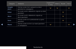 Page 261▶◀▶
Nederlands
CategorieBetekenis Opgenomen 
 
tv-prog. Video's
Muziek Foto's
Vroegste 
datum Hiermee worden foto's oplopend op datum 
gesorteerd en weergegeven.
>
> >
ArtiestDe muziek wordt in alfabetische volgorde op artiest 
gesorteerd.>
AlbumDe muziek wordt in alfabetische volgorde op 
album gesorteerd.>
GenreHiermee worden de muziekbestanden op genre 
gesorteerd.>
Maand.Hiermee worden de foto's op maand gesorteerd 
en weergegeven.>
>
   