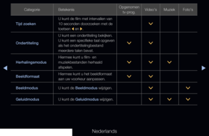 Page 263▶◀▶
Nederlands
CategorieBetekenis Opgenomen 
tv-prog. Video's
Muziek Foto's
Tijd zoeken U kunt de film met intervallen van 
10 seconden doorzoeken met de 
toetsen 
l en 
r. >
Ondertiteling U kunt een ondertiteling bekijken. 
U kunt een specifieke taal opgeven 
als het ondertitelingbestand 
meerdere talen bevat.
>
>
Herhalingsmodus Hiermee kunt u film- en 
muziekbestanden herhaald 
afspelen.
>
>>
Beeldformaat Hiermee kunt u het beeldformaat 
aan uw voorkeur aanpassen.
>
>
Beeldmodus U kunt de...