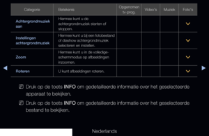 Page 265▶◀▶
Nederlands
CategorieBetekenis Opgenomen 
tv-prog. Video's
Muziek Foto's
Achtergrondmuziek 
aan Hiermee kunt u de 
achtergrondmuziek starten of 
stoppen.
>
Instellingen 
achtergrondmuziek Hiermee kunt u bij een fotobestand 
of diashow achtergrondmuziek 
selecteren en instellen.
>
Zoom Hiermee kunt u in de volledige-
schermmodus op afbeeldingen 
inzoomen.
>
Roteren U kunt afbeeldingen roteren.
>
 
NDruk op de toets INFO om gedetailleerde informatie over het geselecteerde 
apparaat te bekijken....