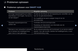 Page 273◀▶
Nederlands
 
❑
Problemen oplossen
 
■
Problemen oplossen voor SMART HUB
Probleem Mogelijke oplossing
Sommige toepassingsinhoud is alleen 
beschikbaar in het Engels. Hoe kan ik 
de taal wijzigen? De taal van de inhoud van de toepassing kan verschillen van de 
taal van de gebruikersinterface.
De mogelijkheid de taal te wijzigen hangt af van de 
serviceprovider.
Bepaalde toepassingsservices 
werken niet. Controleer dit bij de serviceprovider.
Raadpleeg de helpwebsite voor informatie over de...