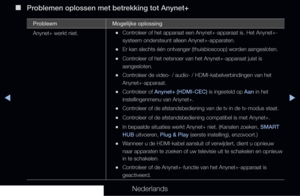 Page 279▶◀▶
Nederlands
 
■
Problemen oplossen met betrekking tot Anynet+
Probleem Mogelijke oplossing
Anynet+ werkt niet.
 
•Controleer of het apparaat een Anynet+-apparaat is. Het Anynet+-
systeem ondersteunt alleen Anynet+-apparaten.
 
•Er kan slechts één ontvanger (thuisbioscoop) worden aangesloten.
 
•Controleer of het netsnoer van het Anynet+-apparaat juist is 
aangesloten.
 
•Controleer de video- / audio- / HDMI-kabelverbindingen van het 
Anynet+-apparaat.
 
•Controleer of Anynet+ (HDMI-CEC) is ingesteld...