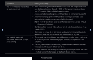 Page 283▶◀▶
Nederlands
Probleem Oplossingen en uitleg
Het tv-beeld ziet er niet zo fraai 
uit als in de winkel.
 
•Hebt u een analoge kabelbox of settopbox? Voer een upgrade uit naar 
een digitale settopbox. Gebruik HDMI- of Component-kabel om beeld 
van HD-kwaliteit (high-definition) weer te geven.
 
•Abonnees kabel/satelliet: probeer HD-zenders uit het kanalenoverzicht.
 
•Antenneverbinding: probeer HD-zenders weer te geven nadat u de 
automatische zenderprogrammering hebt uitgevoerd.
 
NBij veel HD-zenders is...