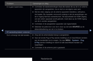 Page 287▶◀▶
Nederlands
Probleem Oplossingen en uitleg
Er is geen beeld/video.
 
•Controleer de kabelverbindingen (haal alle kabels die op de tv en externe 
apparaten zijn aangesloten, los en sluit ze vervolgens weer aan).
 
•Stel de video-uitgang van de externe apparaten (kabelbox, settopbox, 
dvd-speler, Blu-rayspeler, enzovoort) zodanig in dat de aansluitingen van 
de tv-ingang hiermee overeenkomen. Als bijvoorbeeld de HDMI-uitgang 
van een extern apparaat wordt gebruikt, moet deze op de HDMI-ingang 
van de tv...