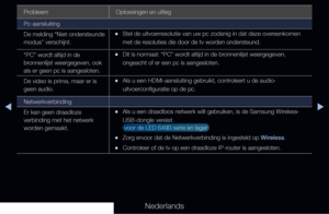 Page 288◀▶◀
Nederlands
Probleem Oplossingen en uitleg
Pc-aansluiting
De melding “Niet-ondersteunde 
modus” verschijnt.
 
•Stel de uitvoerresolutie van uw pc zodanig in dat deze overeenkomen 
met de resoluties die door de tv worden ondersteund.
“PC” wordt altijd in de 
bronnenlijst weergegeven, ook 
als er geen pc is aangesloten.
 
•Dit is normaal: “PC” wordt altijd in de bronnenlijst weergegeven, 
ongeacht of er een pc is aangesloten.
De video is prima, maar er is 
geen audio.
 
•Als u een HDMI-aansluiting...