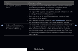 Page 291▶◀▶
Nederlands
Probleem Oplossingen en uitleg
Een geplande opname is 
mislukt.
 
•Een geplande opname wordt uitgeschakeld bij bepaalde bewerkingen 
(formatteren, prestatietest, foutencontrole, verwijderen) die het 
bestandssysteem van een USB-apparaat gebruiken.
 
•Als er geen USB-apparaat is aangesloten, zal de tv niet opnemen, zelfs 
al is de geplande opnametijd aangebroken.
 
•De tv neemt niet op als het USB-apparaat geen vrije ruimte bevat. 
Controleer of dit het geval is.
 
•Als u opneemt vanaf een...
