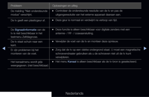 Page 293▶◀▶
Nederlands
Probleem Oplossingen en uitleg
De melding “Niet-ondersteunde 
modus” verschijnt.
 
•Controleer de ondersteunde resolutie van de tv en pas de 
uitgangsresolutie van het externe apparaat daaraan aan.
De tv geeft een plasticgeur af.
 
•Deze geur is normaal en verdwijnt na verloop van tijd.
De Signaalinformatie van de 
tv is niet beschikbaar in het 
testmenu Zelfdiagnose.
 
•Deze functie is alleen beschikbaar voor digitale zenders met een 
antenne- / RF- / coaxaansluiting.
De tv staat schuin...