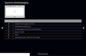 Page 304◀▶◀
Nederlands
Typische teletekstpagina
Onderdeel Inhoud
A Geselecteerd paginanummer.
B Aanduiding zendkanaal.
C Huidig paginanummer of zoekindicaties.
D Datum en tijd.
E Tekst.
F Statusinformatie. FASTEXT-informatie.
   