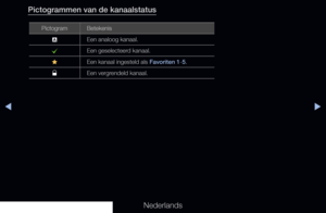 Page 37▶◀▶
Nederlands
Pictogrammen van de kanaalstatus
PictogramBetekenis
a Een analoog kanaal.
c Een geselecteerd kanaal.
F Een kanaal ingesteld als Favoriten 1-5.
\ Een vergrendeld kanaal.
   