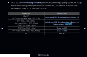 Page 61▶◀▶
Nederlands
 
●Als u de functie Volledig scherm gebruikt met een ingangssignaal HDMI 720p, 
wordt één kaderlijn verwijderd aan de bovenkant, onderkant, linkerkant en 
rechterkant zoals in de functie Overscan.
Invoerbron Beeldformaat
ATV, EXT
AV, Component (480i, 480p, 576i, 576p) Auto-breed,16:9, Breedbeeldzoom, Zoom, 4:3
DTV (720p, 1080i, 1080p)
Component (720p , 1080i, 1080p) HDMI (720p, 1080i, 1080p)
Auto-breed ,16:9 , Breedbeeldzoom , Zoom , 4:3 , 
Volledig scherm   voor DTV 
 
HDMI (720p, 1080i,...