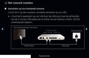 Page 88◀▶◀
Nederlands
 
❑
Het netwerk instellen
 
■
Aansluiten op een bekabeld netwerk
U kunt de tv op drie manieren via kabels aansluiten op uw LAN:
 
●U kunt de tv aansluiten op uw LAN door de LAN-poort aan de achterzijde 
van de tv via een LAN-kabel aan te sluiten op een externe modem. Zie het 
onderstaande diagram.
De modemaansluiting in de wand
Achterpaneel tv
LAN-kabel
Modemkabel Externe modem  
(ADSL / VDSL / kabel-tv)
Voorkeur
   