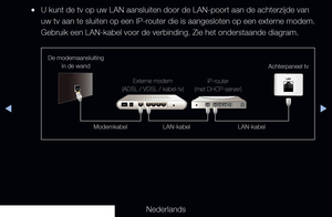 Page 89▶◀▶
Nederlands
 
●U kunt de tv op uw LAN aansluiten door de LAN-poort aan de achterzijde v\
an 
uw tv aan te sluiten op een IP-router die is aangesloten op een externe modem. 
Gebruik een LAN-kabel voor de verbinding. Zie het onderstaande diagram.
De modemaansluiting 
in de wand Achterpaneel tv
LAN-kabel LAN-kabel
Modemkabel Externe modem  
(ADSL / VDSL / kabel-tv) IP-router  
(met DHCP-server)
   