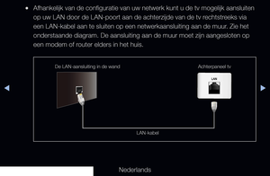 Page 90◀▶◀
Nederlands
 
●Afhankelijk van de configuratie van uw netwerk kunt u de tv mogelijk aan\
sluiten 
op uw LAN door de LAN-poort aan de achterzijde van de tv rechtstreeks via 
een LAN-kabel aan te sluiten op een netwerkaansluiting aan de muur. Zie het 
onderstaande diagram. De aansluiting aan de muur moet zijn aangesloten o\
p 
een modem of router elders in het huis.
De LAN-aansluiting in de wand Achterpaneel tv
LAN-kabel
   