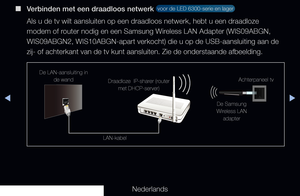 Page 98◀▶◀
Nederlands
 
■
Verbinden met een draadloos netwerk  voor de LED 6300-serie en lager 
Als u de tv wilt aansluiten op een draadloos netwerk, hebt u een draadlo\
ze 
modem of router nodig en een Samsung Wireless LAN Adapter (WIS09ABGN, 
WIS09ABGN2, WIS10ABGN-apart verkocht) die u op de USB-aansluiting aan d\
e 
zij- of achterkant van de tv kunt aansluiten. Zie de onderstaande afbeel\
ding.
De LAN-aansluiting in 
de wand
LAN-kabelDraadloze  IP-sharer (router 
met DHCP-server) Achterpaneel tv
De Samsung...