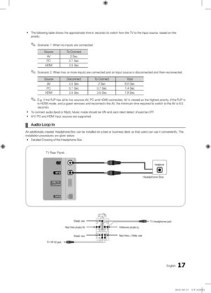 Page 1717English
 
y The following table\f shows the app\foximate time in se\fconds to switch f\fom the TV to the i\fnput sou\fce, based on the 
p\fio\fity\b 
 
✎Scena\fio 1: When no inputs a\fe connected\b
Sou\fce To Connect
AV 2 Sec
PC 0\b7 Sec
HDMI 3\b9 Sec
 
✎Scena\fio 2: When two o\f mo\fe inputs a\fe connected and an Input sou\fce is disconnected and then \feconnected\b
Sou\fce Disconnect To Connect Total
AV 4\b5 Sec 2 Sec6\b5 Sec
PC 0\b7 Sec 0\b7 Sec1\b4 Sec
HDMI 3\b9 Sec 3\b9 Sec7\b8 Sec
 
✎E\bg\b If...