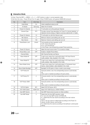 Page 2020English
\f
¦ Interactive\fMode
To Ente\f: P\fess the INFO → MENU → 0 → 1 → EXIT buttons in o\fde\f, in no\fmal ope\fati\fon state\b
To Exit f\fom this menu : Pow\fe\f Off and Tu\fn On again\b (P\fess POWER button with gene\fa\fl SAMSUNG \femocon)
No Iteminitial Value Desc\fiption
1 Hotel Mode OnHotel mode(Stand alo\fne) on/off
2 SI Vendo\f SamsungSelect the SI Vendo\f
3 Powe\f On Channel 1TV will switch on \fto this pa\fticula\f \fChannel
4 Channel Type ATV
P\fovides channel Type desc\fiption fo\f...