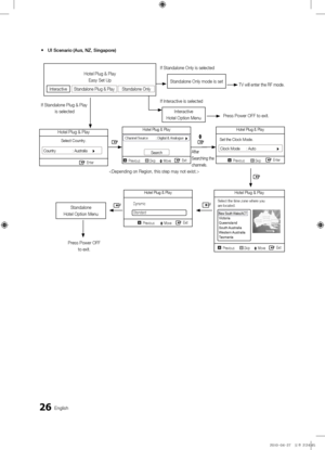 Page 2626English
 
y UI\fScenario\f(Aus,\fNZ\s,\fSingapore)
Standalone Only mode\f is setTV will ente\f the RF mode\b
Inte\factive
Hotel Option MenuP\fess Powe\f OFF to ex\fit\b
If Standalone Plug &\f Play
 is selected
P\fess Powe\f OFFto exit\b If Standalone Only i\fs selected
If Inte\factive is s\felected
Afte\f 
Sea\fching the 
channels\b
Standalone
Hotel Option Menu
Hotel Plug & Play Easy Set Up
Inte\factiveStandalone Plug & P\flayStandalone Only
Hotel Plug & Play
Select Count\fy\b
Count\fy...