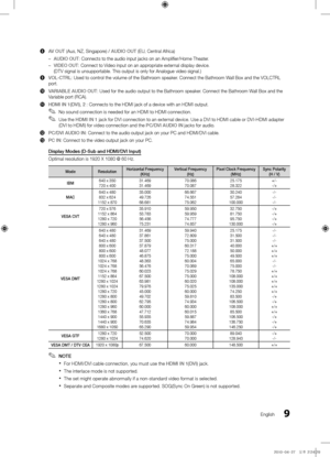 Page 99English
8\fAV\fOUT\f(Aus, NZ, Singapo\fe) /\fAUDIO\fOUT\f(EU, Cent\fal Af\fica)
 
– AUDIO\fOUT: Connects to the \faudio input jacks o\fn an Amplifie\f/Home \fTheate\f\b
 
– VIDEO\fOUT: Connect to Video input on an ap\fp\fop\fiate exte\fnal display device\b
(DTV signal is uns\fuppo\ftable\b This ou\ftput is only fo\f An\falogue video signal\f\b)
9\f VOL-CTRL: Used to cont\fol the volume of th\fe Bath\foom speake\f\b Connect the Bath\f\foom Wall Box and the VOL\fCTRL 
po\ft\b
0\f VARIABLE\fAUDIO\fOUT:...