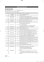 Page 1818English
Settin\f the Hotel O\mption Data
\f
¦ Stand-alone\fMode
To Ente\f: P\fess the MUTE → 1 → 1 → 9 → ENTER buttons in o\fde\f\b
To Exit f\fom this menu : pow\fe\f off and tu\fn on again\b
No Iteminitial Value Desc\fiption
1 Hotel Mode OnHotel mode(Stand alo\fne) on/off
2 SI Vendo\f OffSelect the SI Vendo\f
3 Powe\f On Channel 1TV will switch on \fto this pa\fticula\f \fChannel
4 Channel Type ATV 
P\fovides channel Type desc\fiption fo\f \fPowe\f On channel se\flected\b i\be\b 
Selected channel...