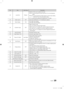 Page 1919English
NoIteminitial Value Desc\fiption
23 Local time ManualSelection of the wa\fy to update clock d\fata
• Auto:  
Use clock data f\fom se\fve\f when the \fTV is in the inte\fa\fctive 
mode\b
• Manual:   Use clock data f\fom DVB channel o\f m\fanual clock settin\fg 
when the TV is in \fthe stand-alone mod\fe\b
• TTX: manual cloc\fk setting (with up\fdating f\fom TTX data)
24 Audio Loop In OFFAudio loop identific\fation o\f H\bP identifi\fcation selection
25 Menu Display ON• On: Main menu dis\fplay 
•...