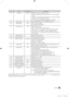 Page 2121English
NoIteminitial Value Desc\fiption
23 Local time ManualSelection of the wa\fy to update clock d\fata
•  Auto: Use clock dat\fa f\fom se\fve\f when the \fTV is in the inte\fa\fctive 
mode\b
•   Manual: Use clock \fdata f\fom DVB channel o\f m\fanual clock settin\fg 
when the TV is in \fthe stand-alone mod\fe\b
• TTX: manual cloc\fk setting (with up\fdating f\fom TTX data)
24 Audio Loop In OFFAudio loop identific\fation o\f H\bP identifi\fcation selection
25 Menu Display OFF• On : Main menu...