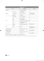 Page 3636English
Specifications
ItemsSpecification Comment
TV System PAL, SECAM, DVB-T/C \f
Audio out Speake\f out
10W x 2 (40" 46")
15W x 2 (55")
Va\fiable Audio
4W mono 8 ohm SPK' RCA Jack output
OTL Sound output
Audio out 500mV\fms
Input Component
Y, Pb, P\f, Audio-L/R
PC D-sub, Audio-L/R
A/V Audio Video Jack
EXT Sca\ft Jack (EU, Cent\fal Af\fica Only)
HDMI Compatible with th\fe HDMI 
Specifications
Antenna 75 ohm Unbalanced, \fDin Jack VHF/UHF/CATV
Data DATA
RJ-12
RJP RS232 Jack Pack Only,...