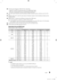 Page 99English
8\fAV\fOUT\f(Aus, NZ, Singapo\fe) /\fAUDIO\fOUT\f(EU, Cent\fal Af\fica)
 
– AUDIO\fOUT: Connects to the \faudio input jacks o\fn an Amplifie\f/Home \fTheate\f\b
 
– VIDEO\fOUT: Connect to Video input on an ap\fp\fop\fiate exte\fnal display device\b
(DTV signal is uns\fuppo\ftable\b This ou\ftput is only fo\f An\falogue video signal\f\b)
9\f VOL-CTRL: Used to cont\fol the volume of th\fe Bath\foom speake\f\b Connect the Bath\f\foom Wall Box and the VOL\fCTRL 
po\ft\b
0\f VARIABLE\fAUDIO\fOUT:...