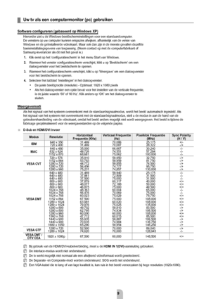 Page 21Nederlands - 1
uw tv als een computermonitor (pc) gebruiken
Software	configureren	(gebaseerd	op	Windows	XP)
Hieronder ziet u de Windows-beeldscherminstellingen voor een standaardco\
mputer. 
De vensters op uw computer kunnen enigszins afwijken, afhankelijk van de\
 versie van 
Windows en de geïnstalleerde videokaart. Maar ook dan zijn in de mees\
te gevallen dezelfde 
basisinstallatiegegevens van toepassing. (Neem contact op met de comput\
erfabrikant of 
Samsung-leverancier als dit niet het geval...