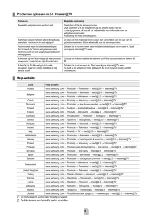 Page 61Nederlands - 5
Problemen oplossen m.b.t. internet@TV
Probleemmogelijke oplossing
Bepaalde widgetservices werken niet. Controleer dit bij de serviceprovider. Druk wanneer u in de widget bent op de groene toets voor de 
contactgegevens, of bezoek de helpwebsite voor informatie over de 
widgetserviceprovider.
Raadpleeg de Help-websitepagina.
Sommige widgets hebben alleen Engelstalig 
materiaal. Hoe kan ik de taal wijzigen? De taal van het materiaal in de widget kan verschillen van de taal van d\
e...