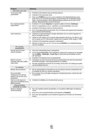 Page 74Nederlands - 2
ProbleemOplossing
Geen beeld, geen video
Tv kan niet worden 
ingeschakeld. Controleer of het netsnoer stevig in het stopcontact zit.
Controleer of het stopcontact werkt.
Druk op de POwer-knop op de tv om te controleren of de afstandsbediening correct 
werkt. Als de tv nu wel wordt ingeschakeld, kan het probleem bij de afstandsbed\
iening 
liggen. U kunt het probleem met de afstandsbediening oplossen aan de han\
d van het 
gedeelte 'Afstandsbediening werkt niet' hieronder.
●
●...