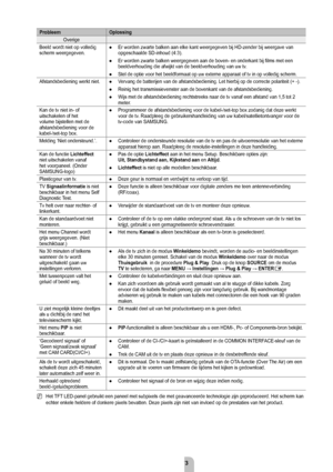 Page 75Nederlands - 3
ProbleemOplossing
Overige
Beeld wordt niet op volledig 
scherm weergegeven. Er worden zwarte balken aan elke kant weergegeven bij HD-zender bij weer\
gave van 
opgeschaalde SD-inhoud (4:3).
Er worden zwarte balken weergegeven aan de boven- en onderkant bij films\
 met een 
beeldverhouding die afwijkt van de beeldverhouding van uw tv.
Stel de optie voor het beeldformaat op uw externe apparaat of tv in op v\
olledig scherm.
●
●
●
Afstandsbediening werkt niet. Vervang de batterijen van...