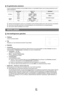 Page 24Nederlands - 22
De geluidsmodus selecteren
U kunt de geluidsmodus instellen in het menu extra. Wanneer u de optie Dual l ll instelt, wordt de huidige geluidsmodus op het 
scherm weergegeven.
Type geluid Dual 1 / 2 Standaard
A2 Stereo Mono
mONO
Automatisch wijzigen
Stereo STereO ↔ mONO
Dual DuaL 1 ↔ DuaL 2 Dua
 L 1
NICAM  Stereo Mono
mONO
Automatisch wijzigen
Stereo mONO ↔ STereO
Dual mONO ↔ DuaL 1 
DuaL 2 D
ua
 L 1
Wanneer het stereosignaal te zwak is en er automatische zenderverdringing\
 optreedt, kunt...